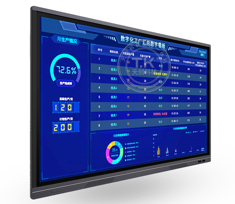 車間安燈系統(tǒng)