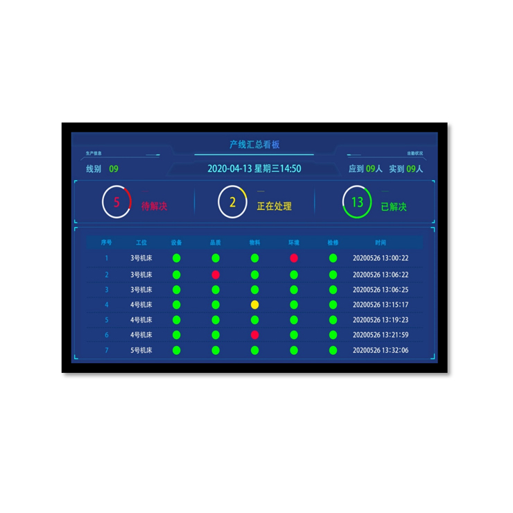 安燈產(chǎn)線看板 |Andon系統(tǒng)