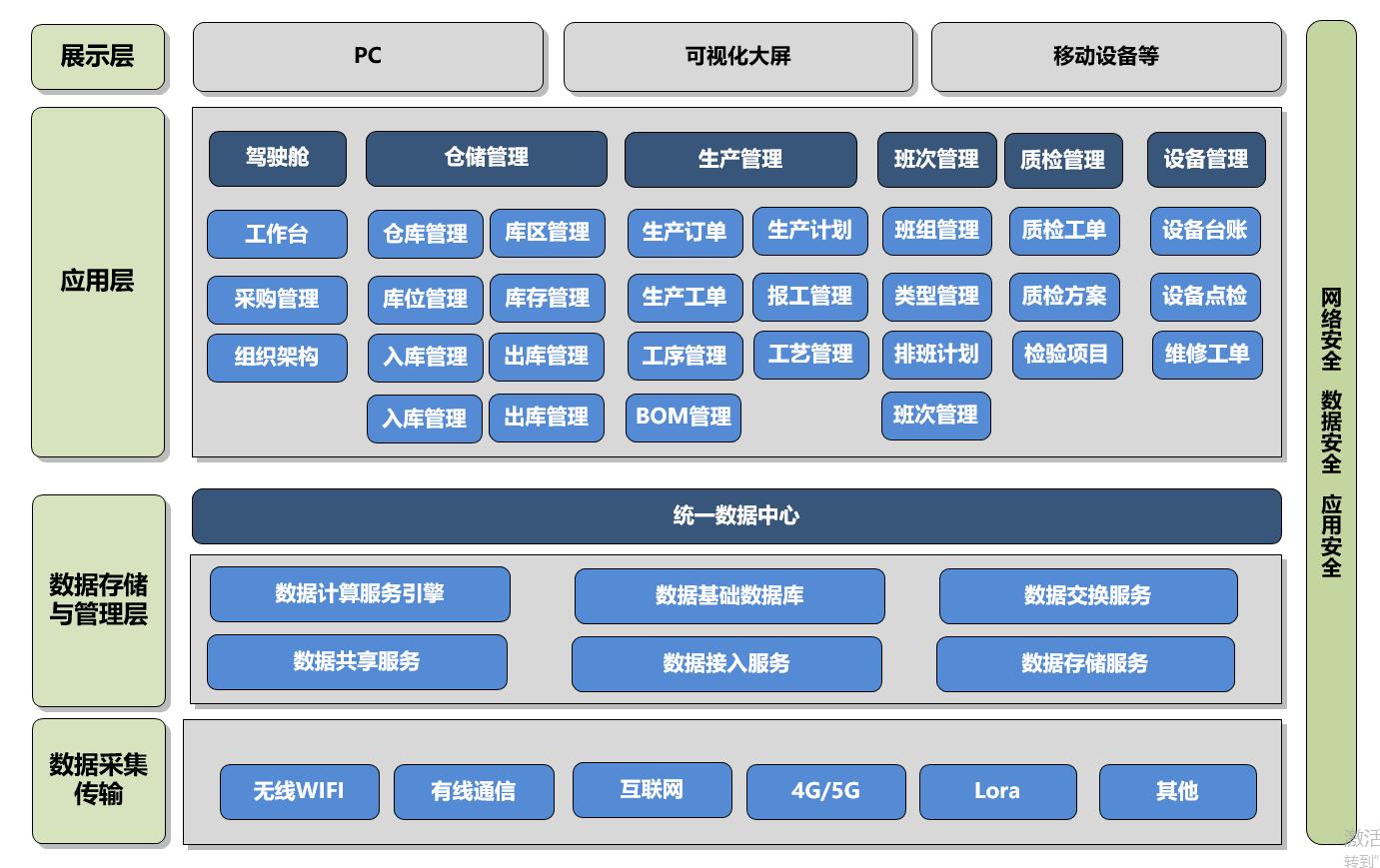 MES管理系統(tǒng)1