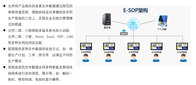 SOP管理系統(tǒng)1
