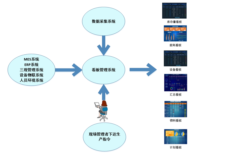 生產看板系統(tǒng)1